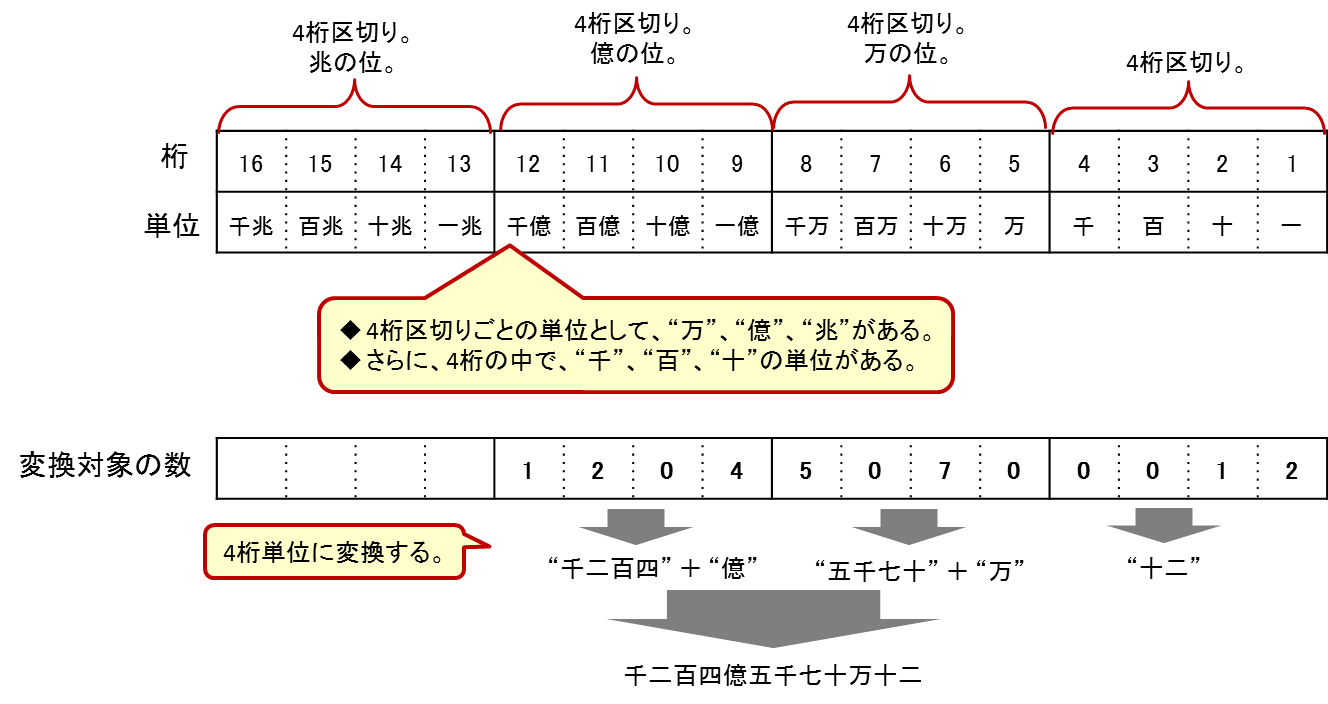 5 Excelの書式のその他の情報 Excel Cellformatter 0 11 ドキュメント