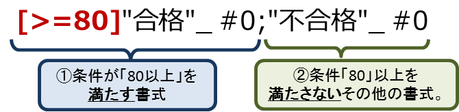 4 Excelの書式の基本について Excel Cellformatter 0 11 ドキュメント