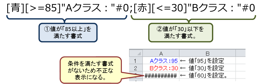 4 Excelの書式の基本について Excel Cellformatter 0 11 ドキュメント