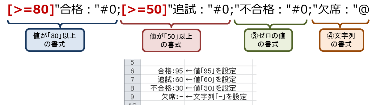 4 Excelの書式の基本について Excel Cellformatter 0 11 ドキュメント