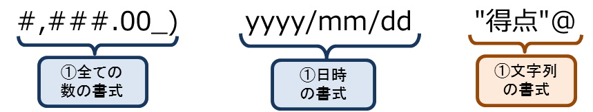 4 Excelの書式の基本について Excel Cellformatter 0 11 ドキュメント