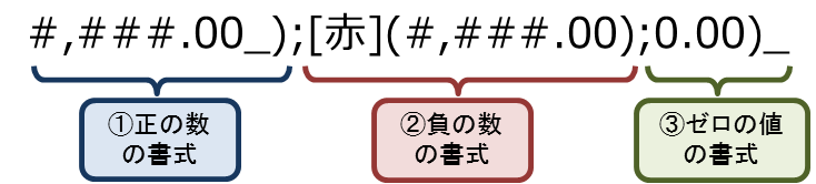 4 Excelの書式の基本について Excel Cellformatter 0 11 ドキュメント